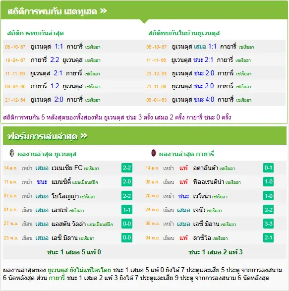 วิเคราะห์บอล