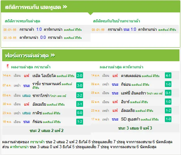 วิเคราะห์บอล