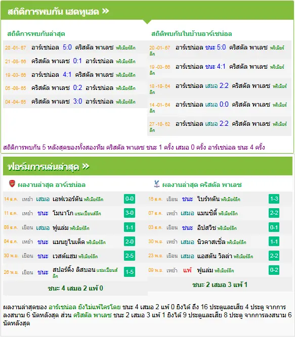 วิเคราะห์บอล