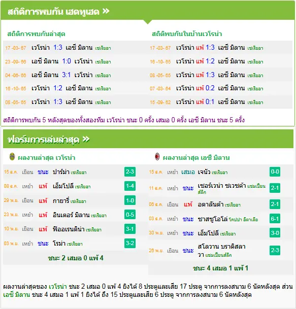 วิเคราะห์บอล