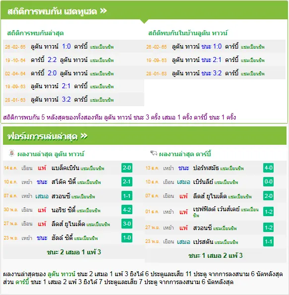 วิเคราะห์บอล