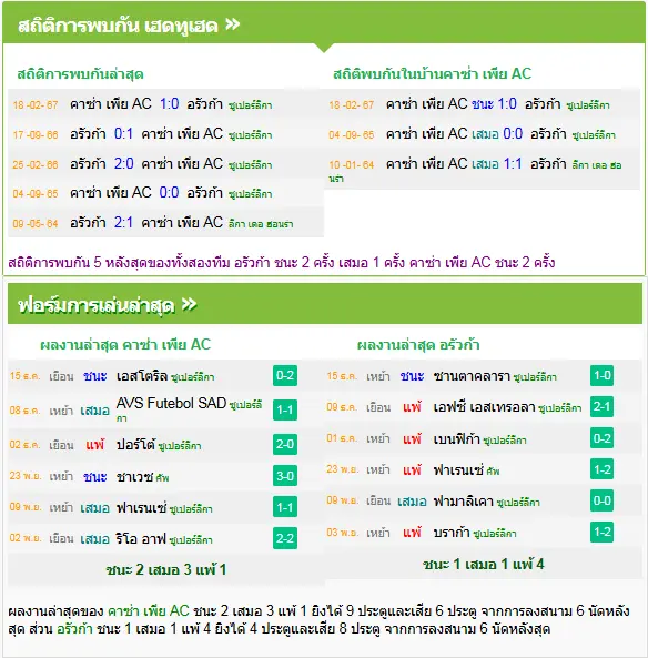 วิเคราะห์บอล