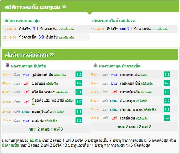 วิเคราะห์บอล