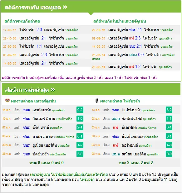 วิเคราะห์บอล