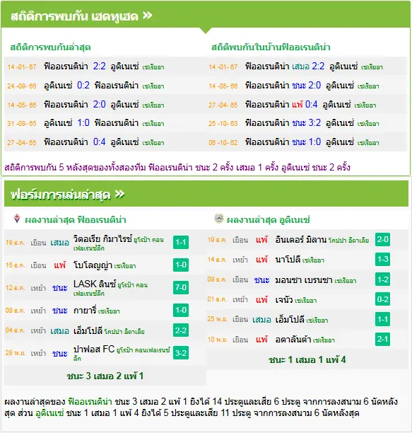 วิเคราะห์บอล