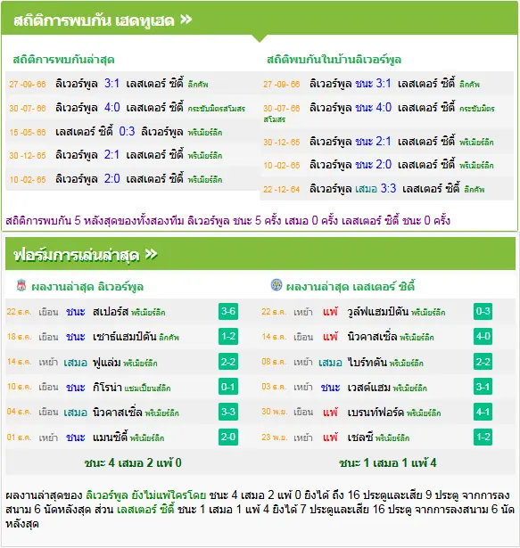 วิเคราะห์บอล