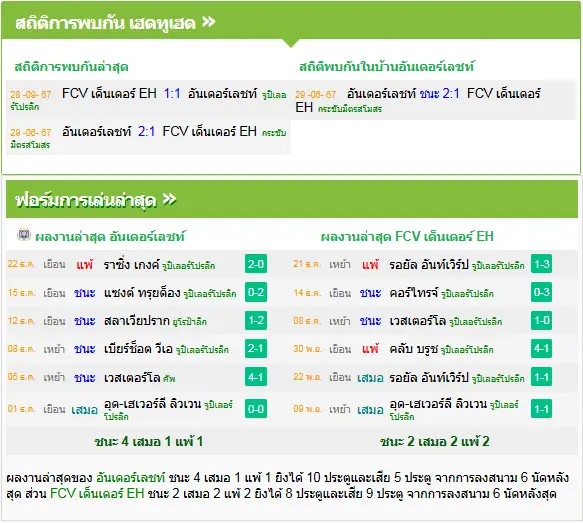 วิเคราะห์บอล